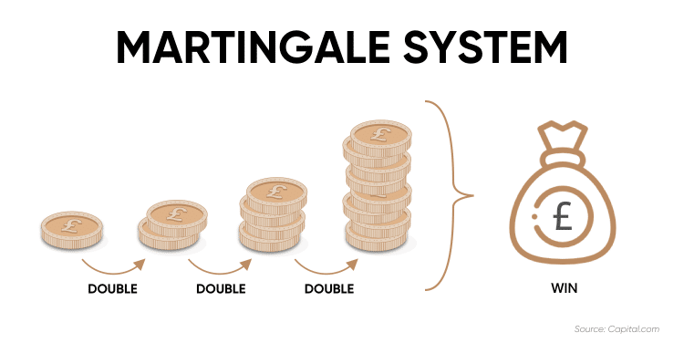 Martingame-system